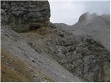 Rifugio Rio Gere - Sella di Punta Nera